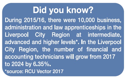 Did you know? Apprenticeship poster